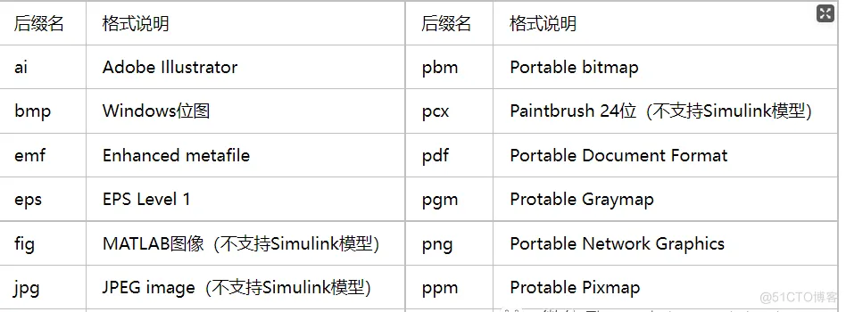 保存Simulink仿真模型为图片或者PDF的方法_保存模型_08